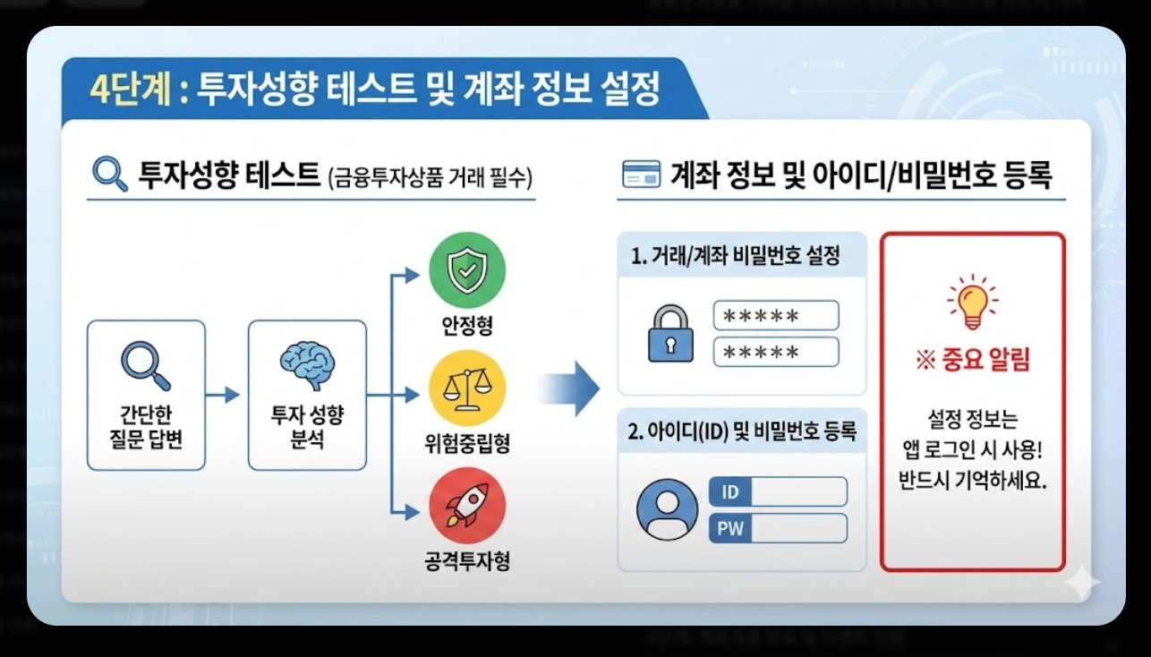 키움증권 계좌개설 비대면 5분 완성