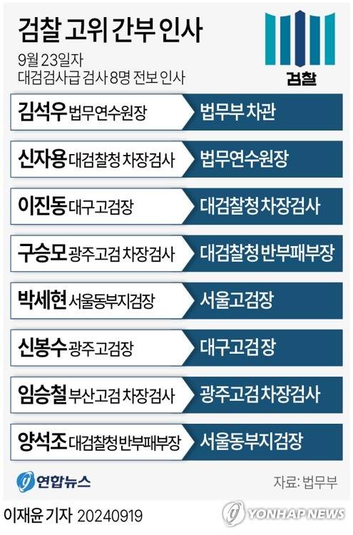 김석우 법무부차관 프로필