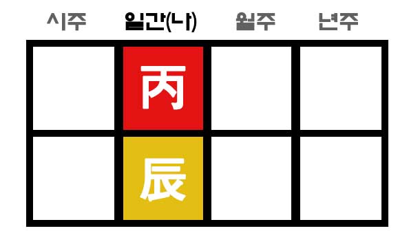 병진일주 만세력 사주 구성