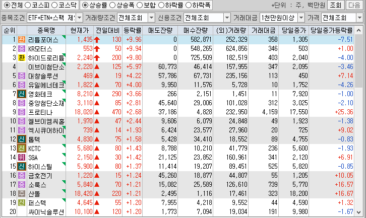 시간외 단일가 특징주