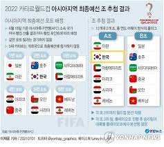 북중미 월드컵 아시아 2차예선