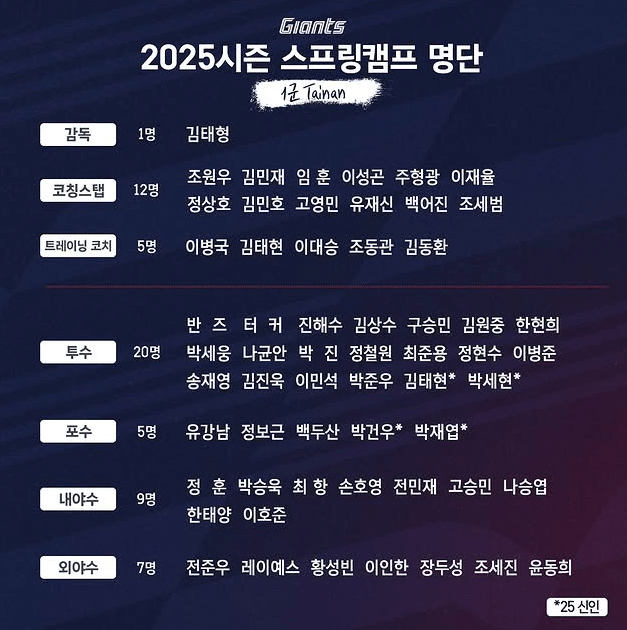 스프링캠프명단