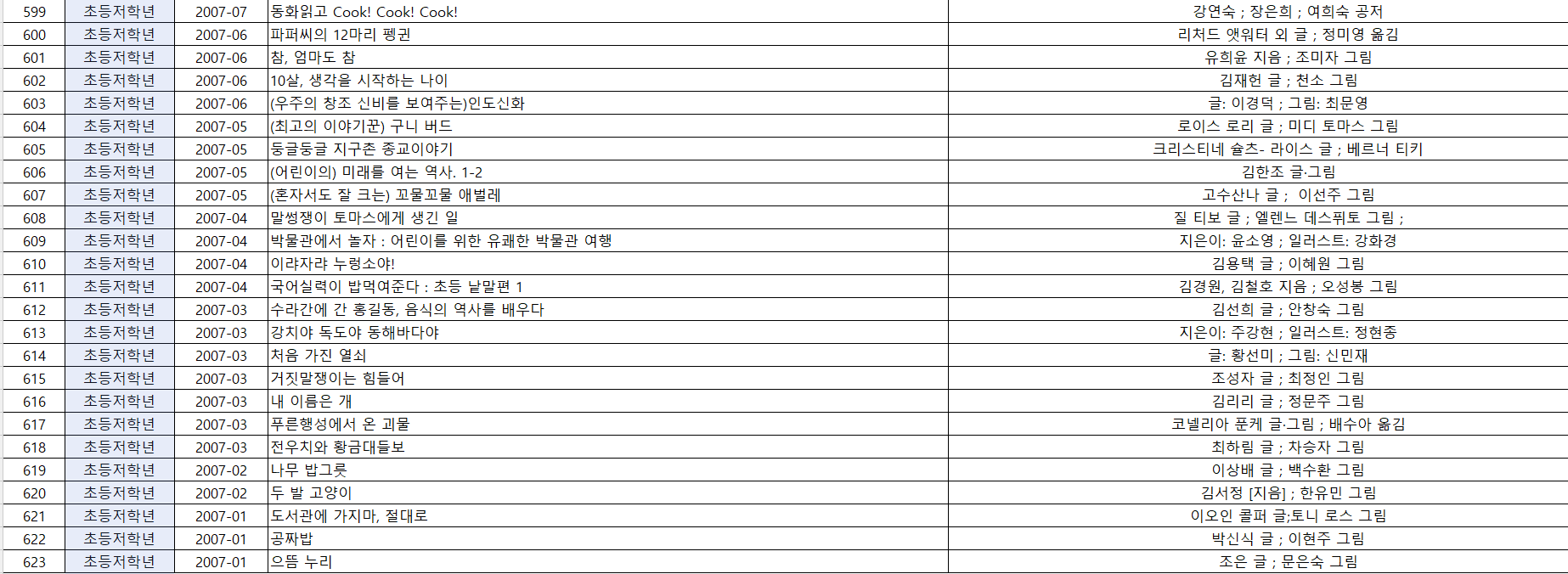 초등 저학년 추천 도서 리스트 예시