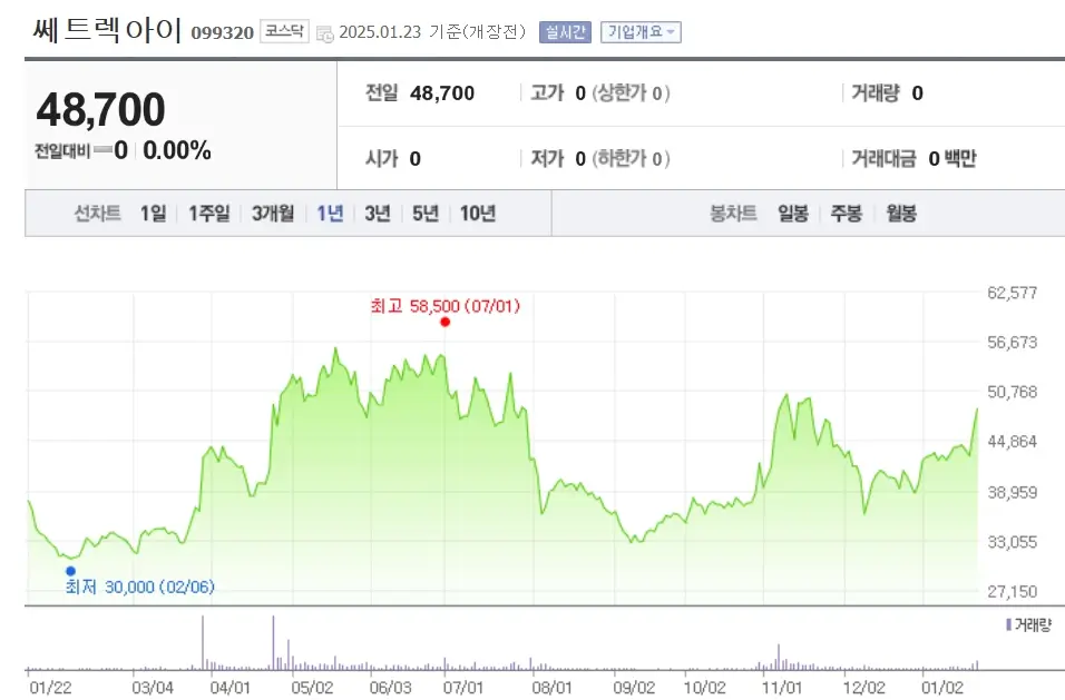 위성 우주항공 관련주 수혜주