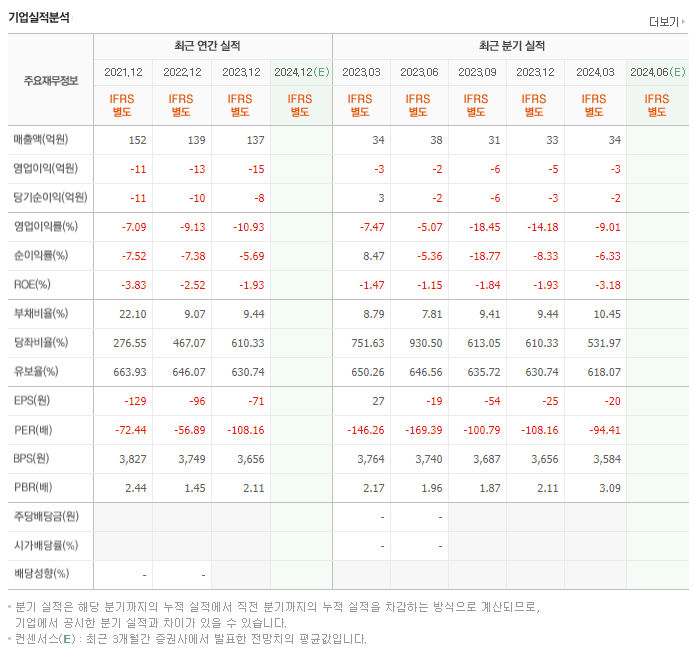 해성에어로보틱스_실적