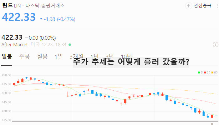 미국 CCUS 관련주 대장주 테마주 TOP5