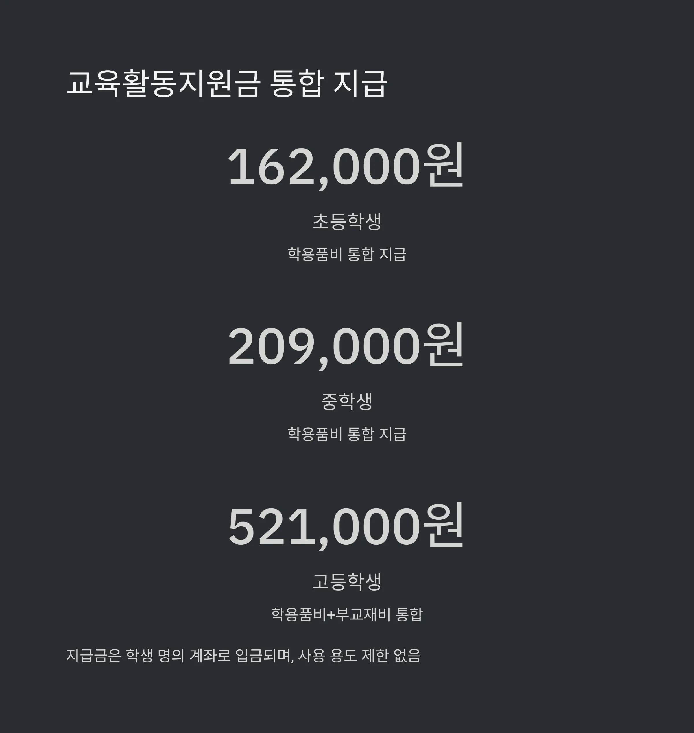 교육급여 신청 방법