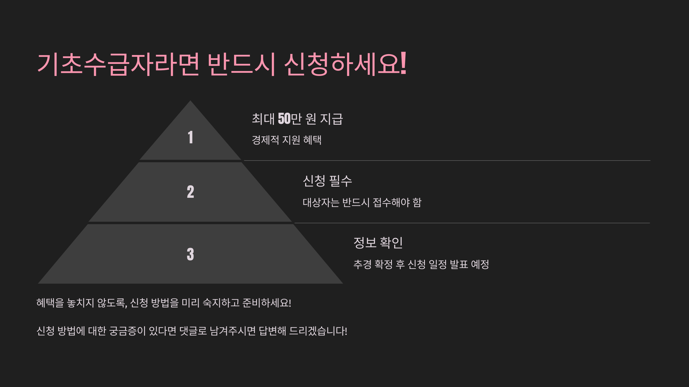 기초수급자 민생회복지원금 신청 방법 총정리! 최대 50만 원 지원