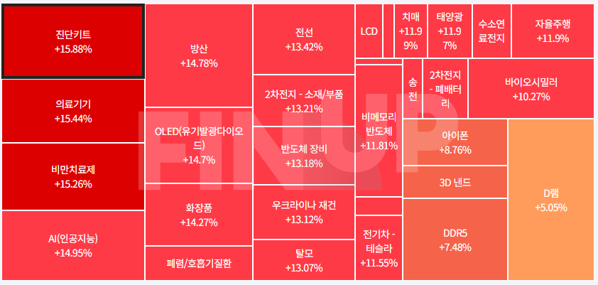 금일 테마동향 및 특징주 정리