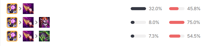 칼바람 티모 아이템 빌드