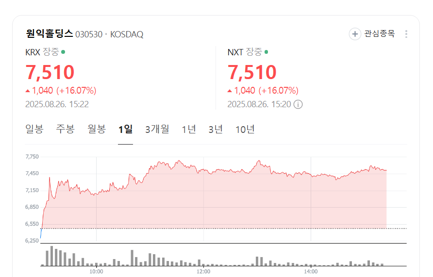 네이버캡쳐 원익홀딩스 차트