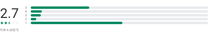 유비키(UBIKey), 휴대폰 인증서 서비스
