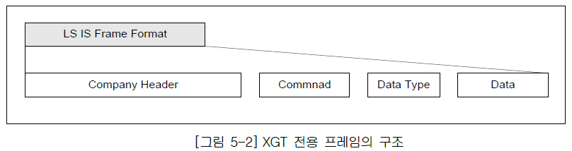 XBL-EMTA 사용설명서 - 제 5 장 서비스 별 프로토콜 - 5.2 XGT 전용 프로토콜 - 5.2.2 프레임 구조 XBL-EMTA 사용설명서 - 제 5 장 서비스 별 프로토콜 - 5.2 XGT 전용 프로토콜 - 5.2.2 프레임 구조