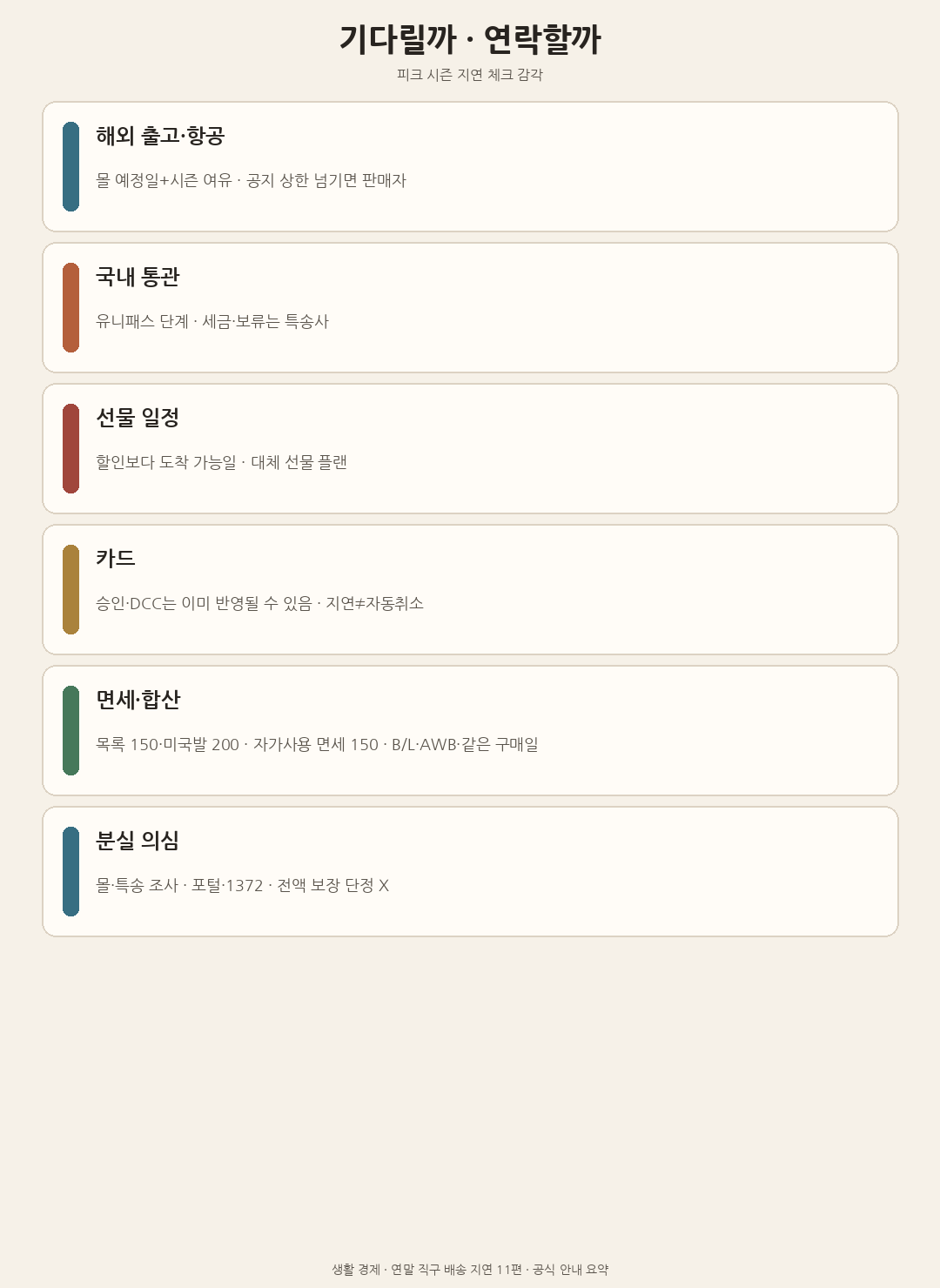 기다릴지 연락할지 정리: 해외 출고&middot;항공, 국내 통관, 선물 일정, 카드, 면세&middot;합산, 분실 의심