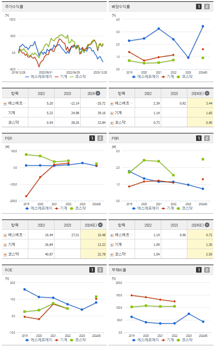 에스에프에이_섹터분석