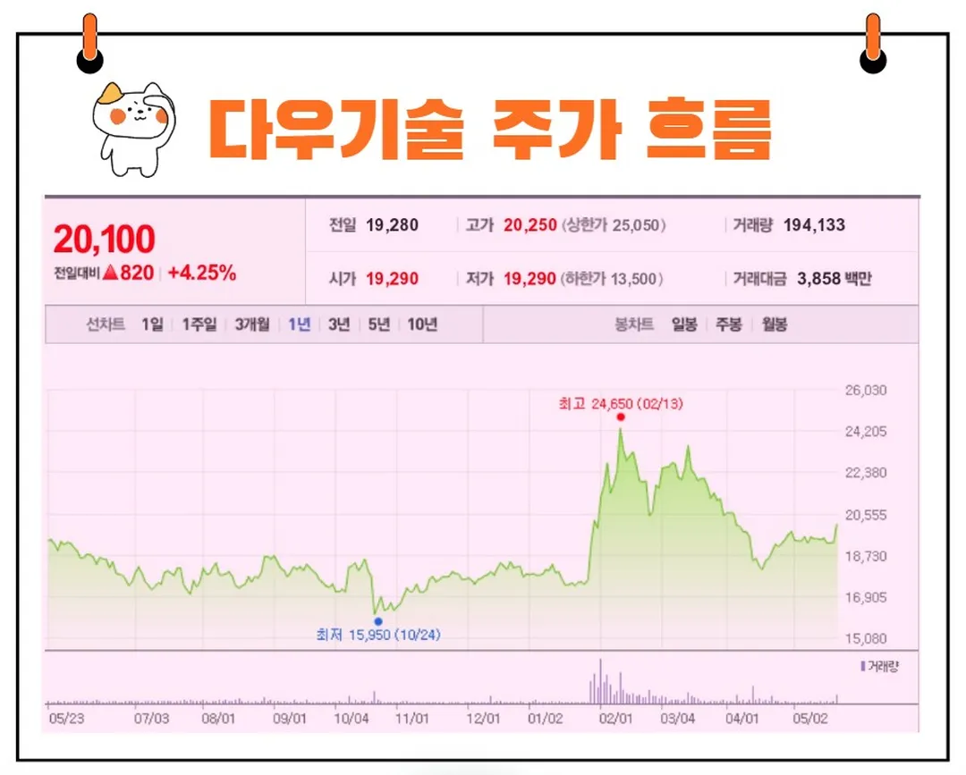 다우기술 주가