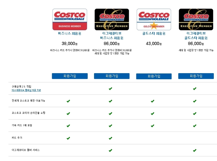 코스트코 할인 정보 총정리: 회원 전용 혜택부터 숨은 특가까지