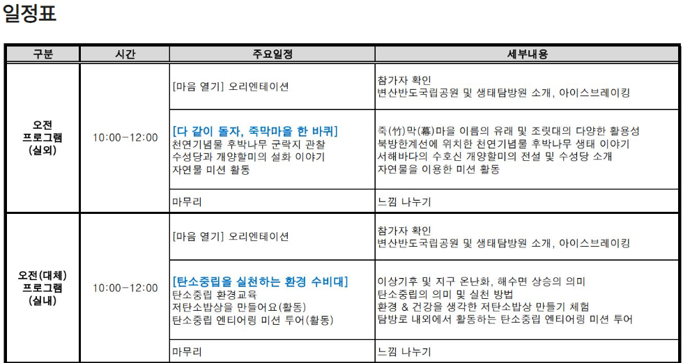 변산반도 생태탐방원 소개 및 관련 정보