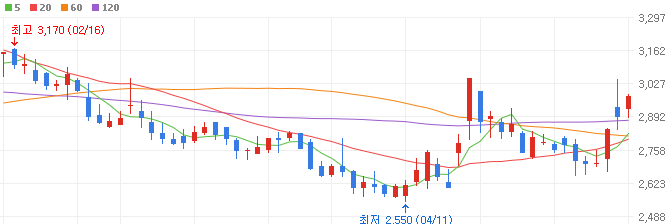 전력반도체-관련주-유니온머티리얼-주가