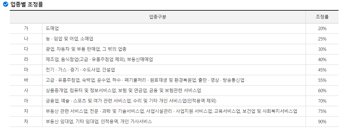 2024 근로 장려금 신청 자격