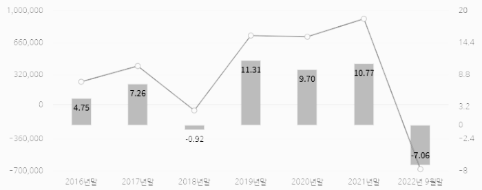 국민연금 연도별 수익률 현황