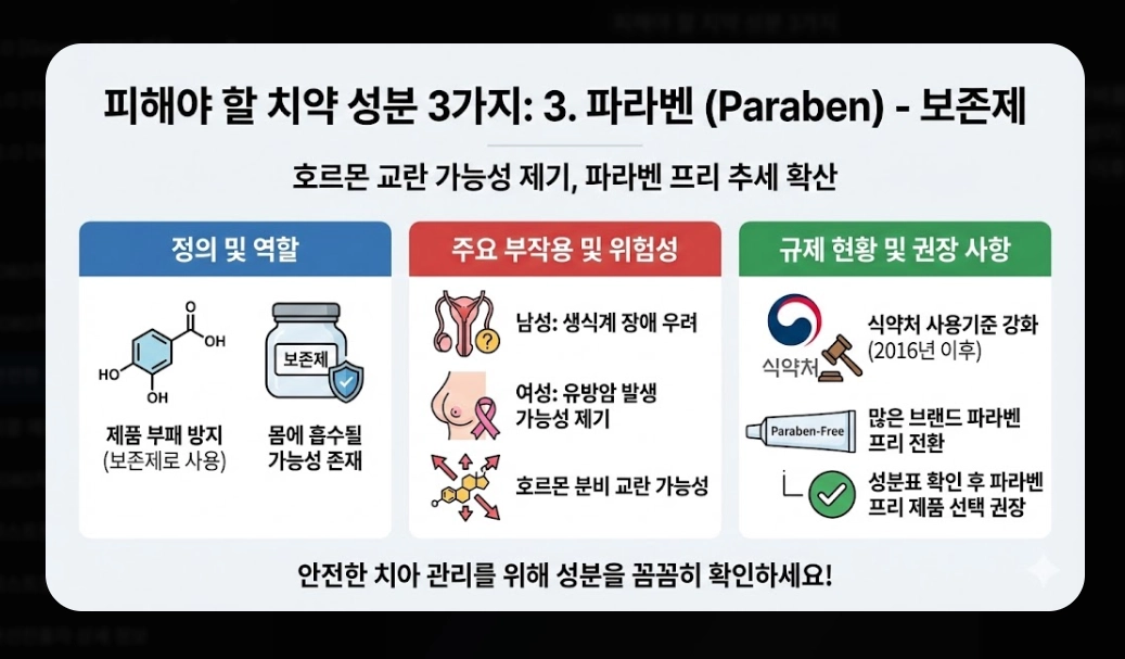 안전한 치약 추천(성분, 선택 기준)(2026년 + TOP 5)
