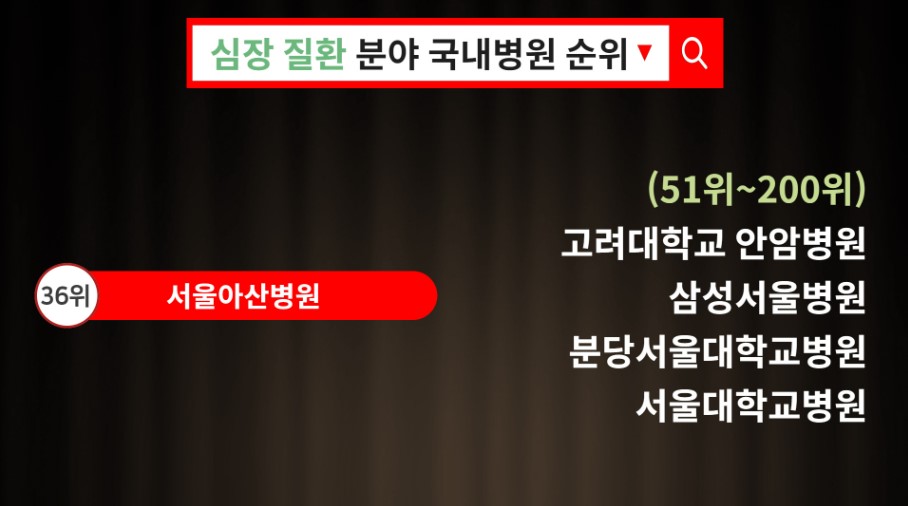 심장 질환 분야 국내병원 순위