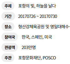 2025 포항국제불빛축제 관람 꿀팁