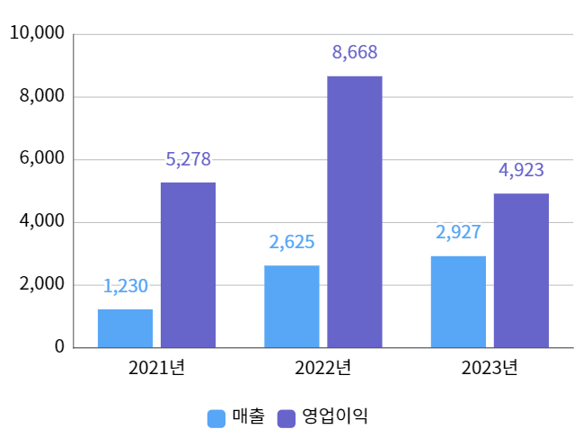 2024년3월공모주 눈여겨 볼만한 국내 청약 일정