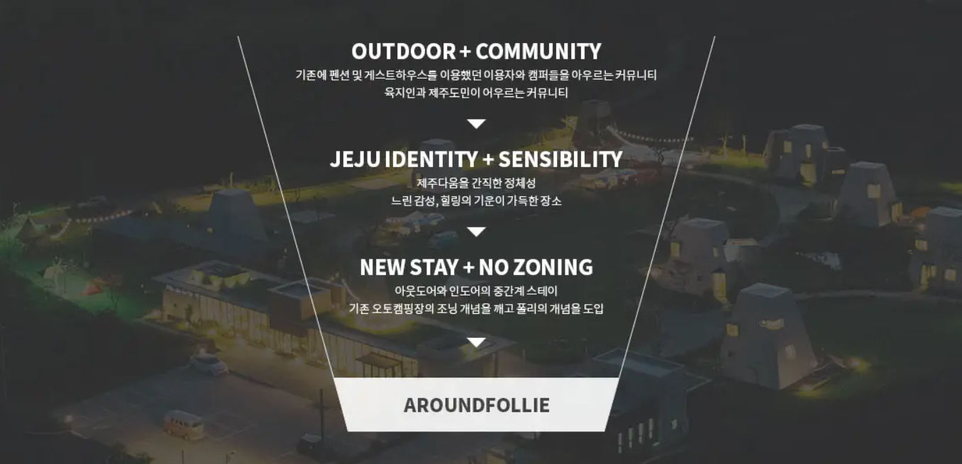 어라운드폴리