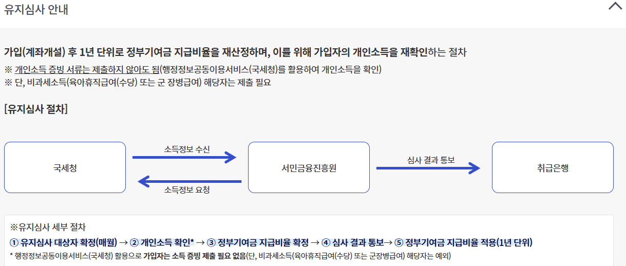 2025 청년도약계좌 신청방법 및 조건