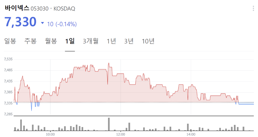 인공눈물 관련주