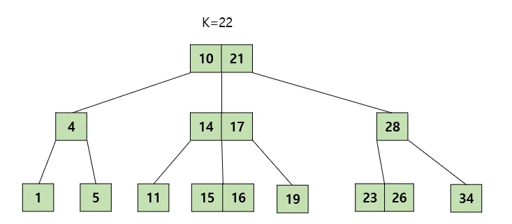 Case 1-3 (3)