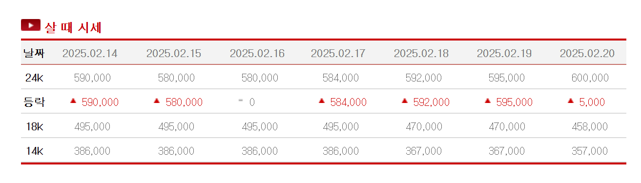 금시세 살때 가격 확인가능