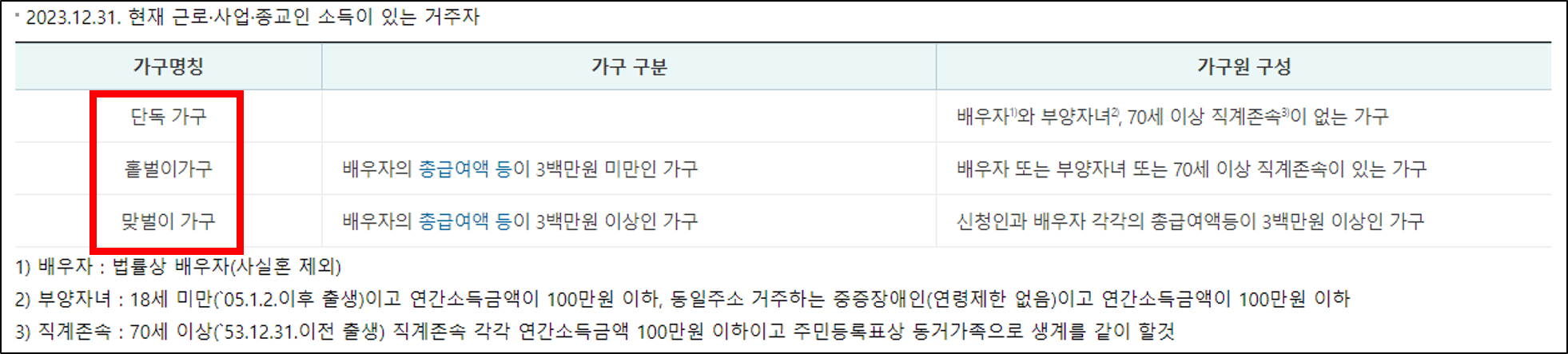 근로장려금 신청자격 조회 신청방법