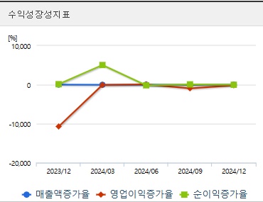 오리엔트바이오 주가 성장성