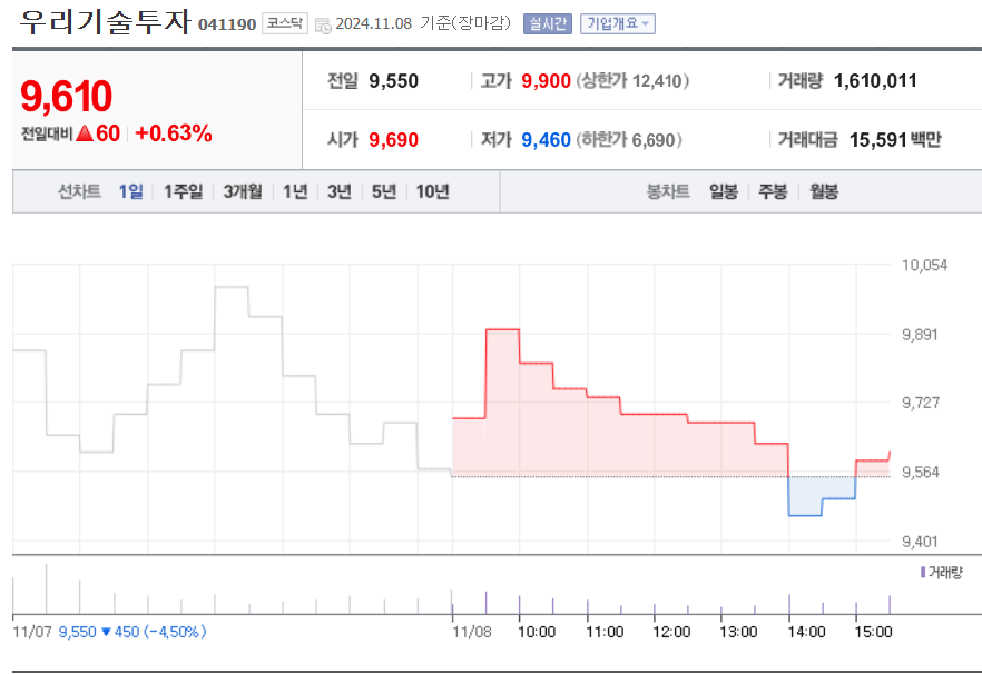 우리기술투자 비트코인관련주