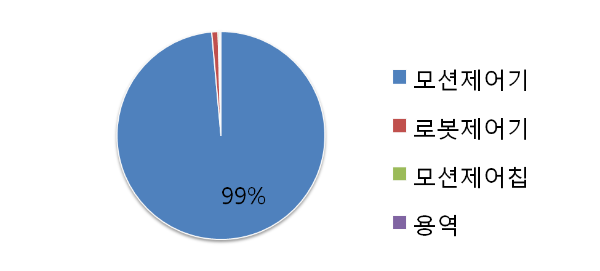 아진엑스텍 주요 사업 구성