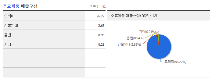 팬엔터테인먼트_주요제품