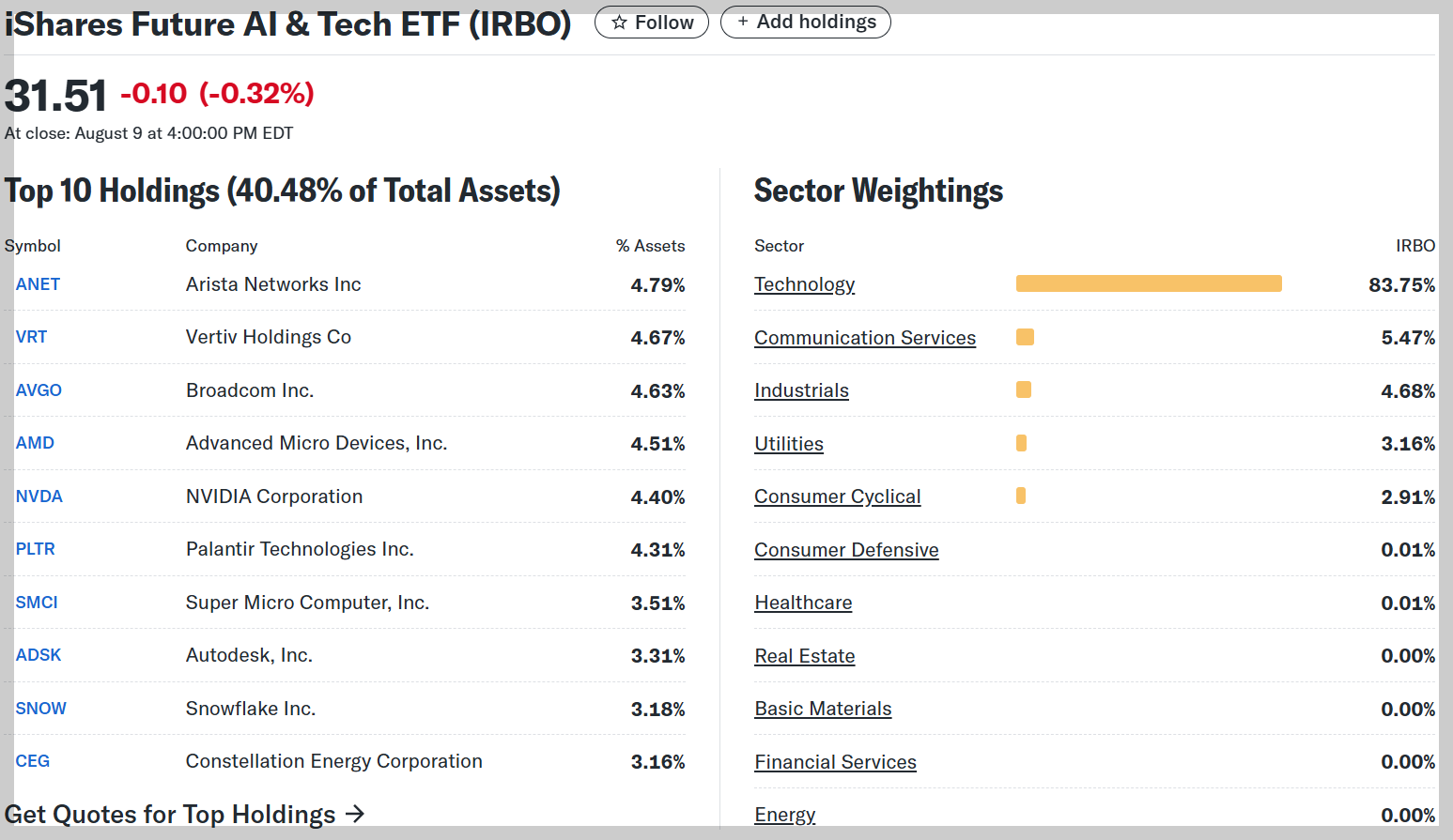 해외 로봇 ETF 대장주 3. IRBO ETF