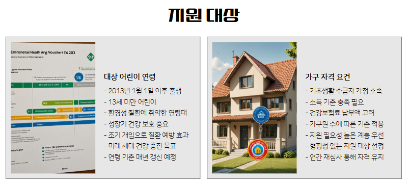 2025 환경보건 이용권 신청방법 및 지원내용 총정리