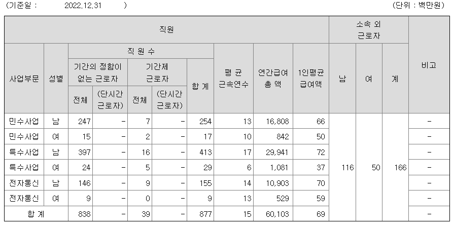 stx 엔진-연봉-합격자 스펙-신입초봉-외국어능력