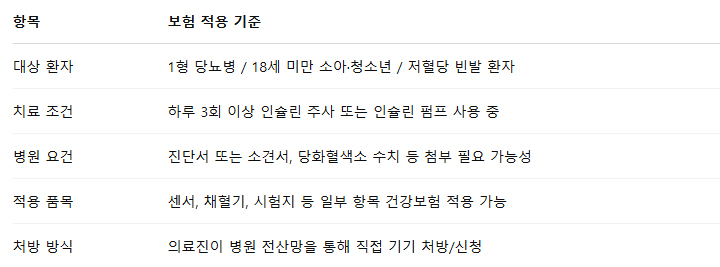 연속 혈당 측정기 보험