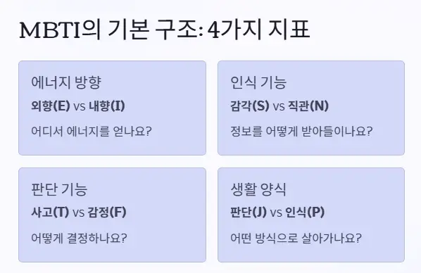 기본 구조