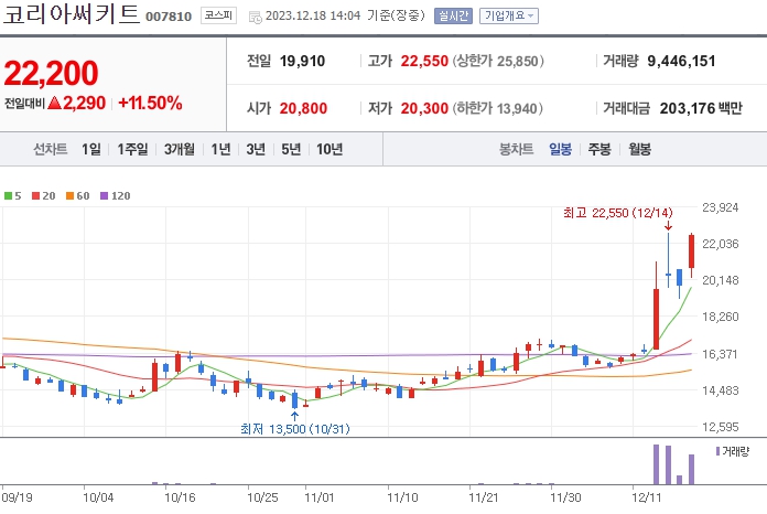 코리아써키트_007810