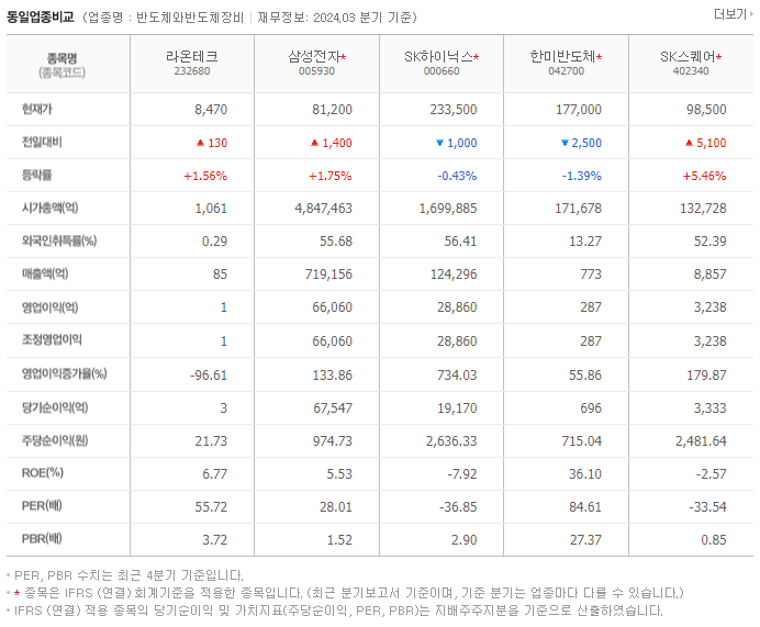 라온테크_동종업비교자료