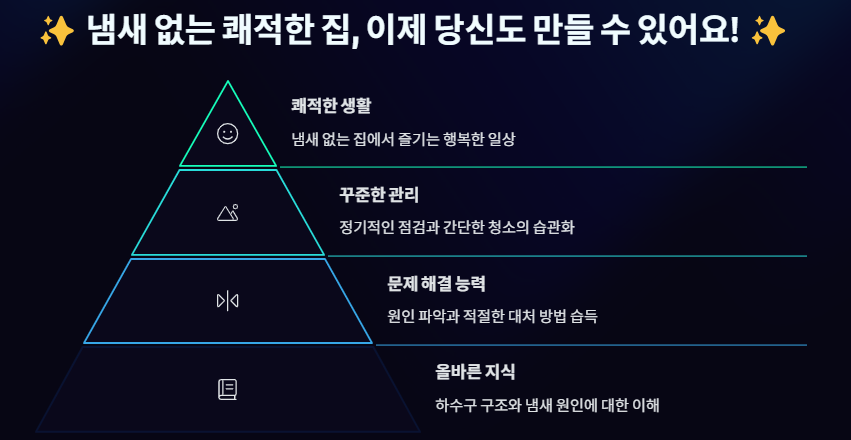 하수구 냄새 없애는 방법: 원인부터 제거 및 예방까지