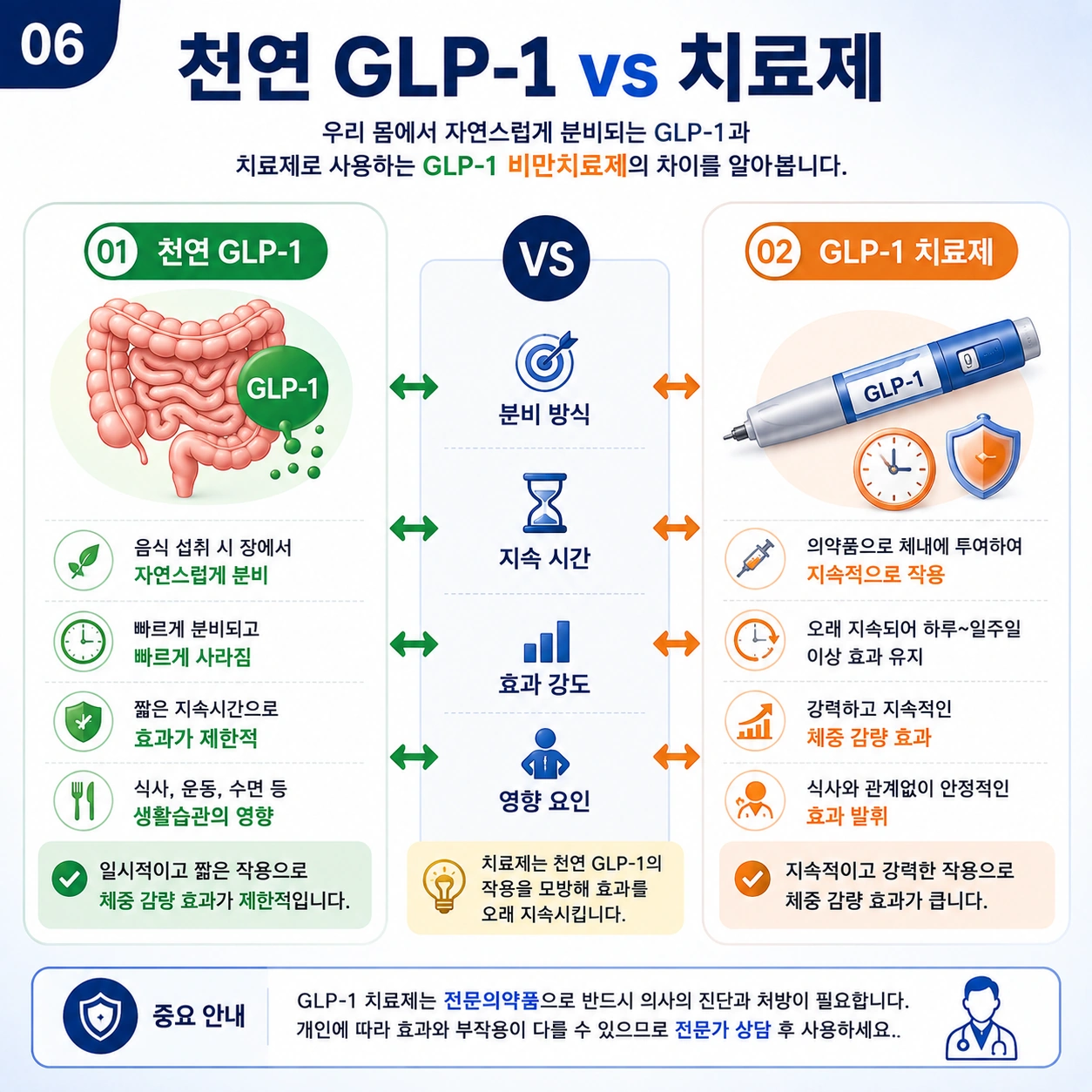 천연-GLP-1-vs-치료제