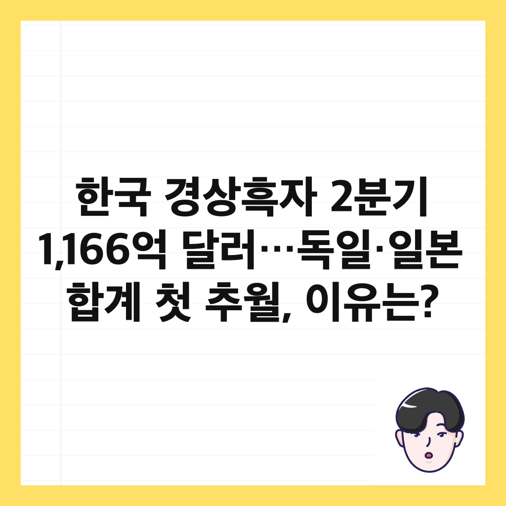 한국 경상흑자 2분기 1,166억 달러&hellip;독일&middot;일본 합계 첫 추월, 이유는? 썸네일