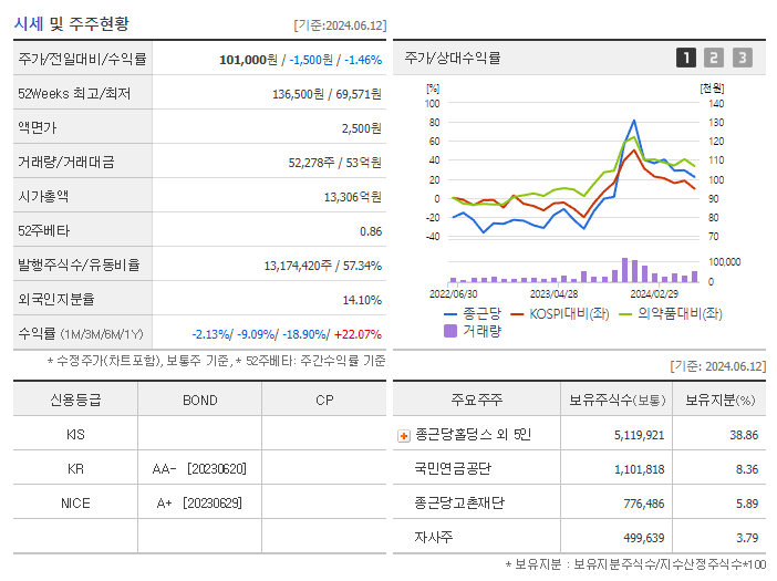 종근당_기업개요